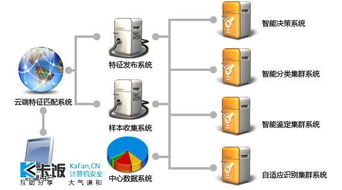 金山云技术引领未来计算机安全软件发展趋势