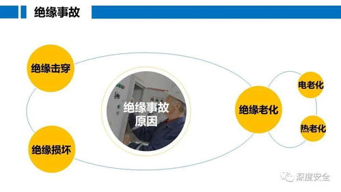 实用PPT制造工厂电气安全防护与网络信息安全软件开发