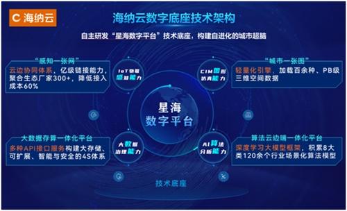 构建城市数字应急“一张网” 海纳云技术场景深度融合的安全实践