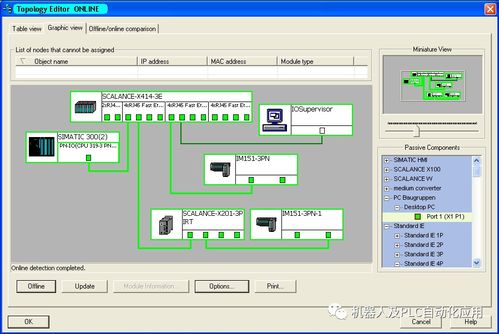 Profinet拓扑功能在网络与信息安全软件开发中的应用范围